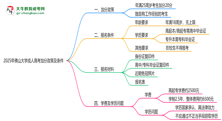 2025年佛山大學成人高考最新加分政策及條件思維導圖