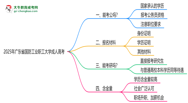 廣東省國防工業(yè)職工大學(xué)2025年成人高考學(xué)歷能考公嗎？思維導(dǎo)圖