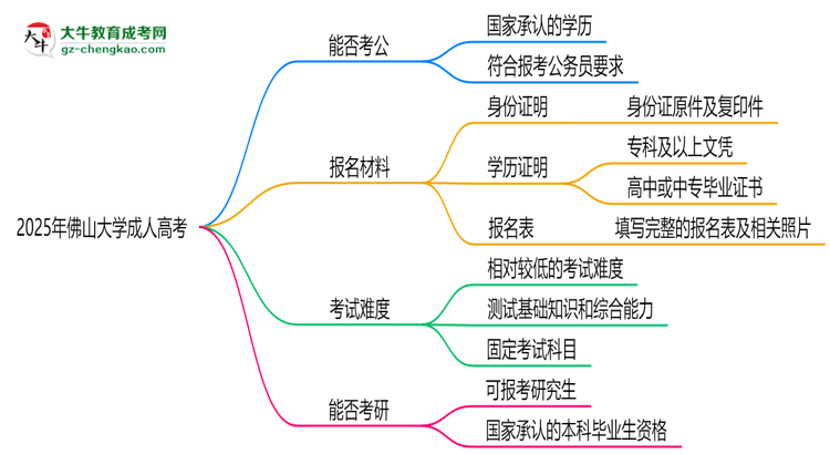 佛山大學(xué)2025年成人高考學(xué)歷能考公嗎？思維導(dǎo)圖
