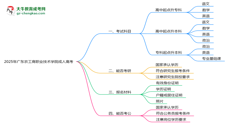 2025年廣東農工商職業(yè)技術學院成人高考入學考試科目有哪些？思維導圖