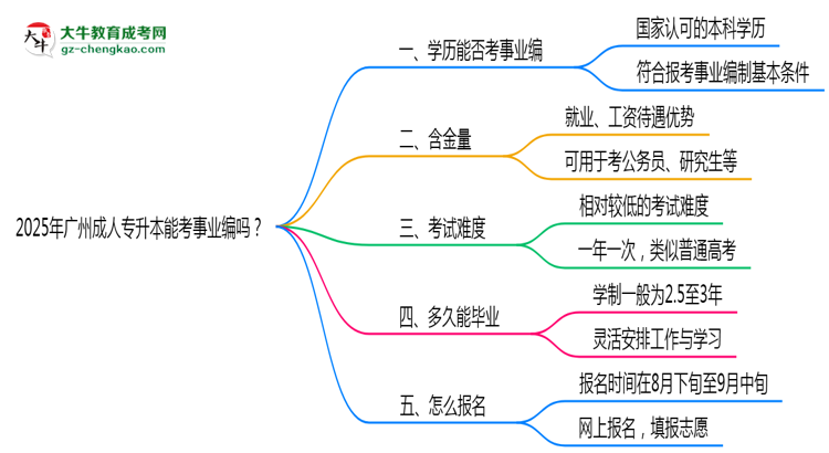 2025年廣州成人專升本能考事業(yè)編嗎？思維導(dǎo)圖