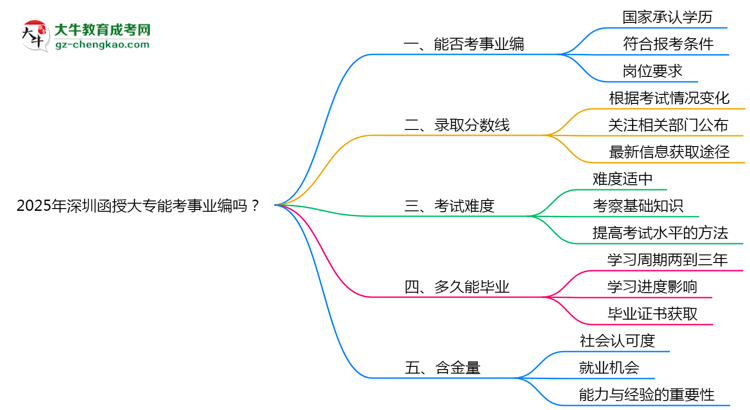 2025年深圳函授大專能考事業(yè)編嗎？思維導(dǎo)圖