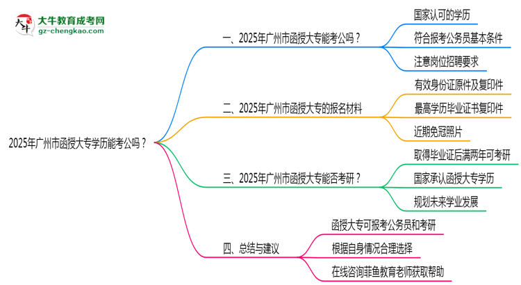 廣州市2025年函授大專學(xué)歷能考公嗎？思維導(dǎo)圖