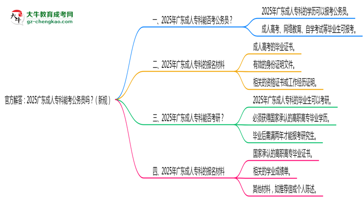 官方解答：2025廣東成人?？颇芸脊珓?wù)員嗎？（新規(guī)）思維導(dǎo)圖