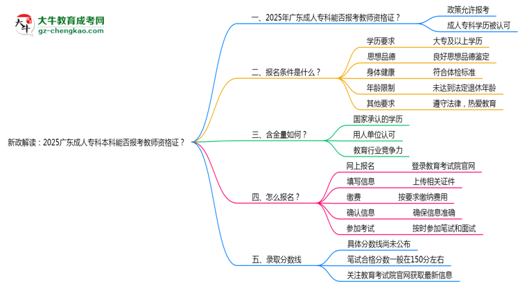 新政解讀：2025廣東成人?？票究颇芊駡罂冀處熧Y格證？思維導(dǎo)圖