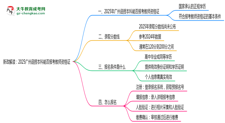 新政解讀：2025廣州函授本科本科能否報考教師資格證？思維導圖