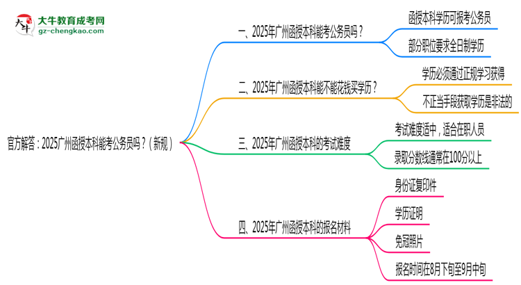 官方解答：2025廣州函授本科能考公務(wù)員嗎？（新規(guī)）思維導(dǎo)圖