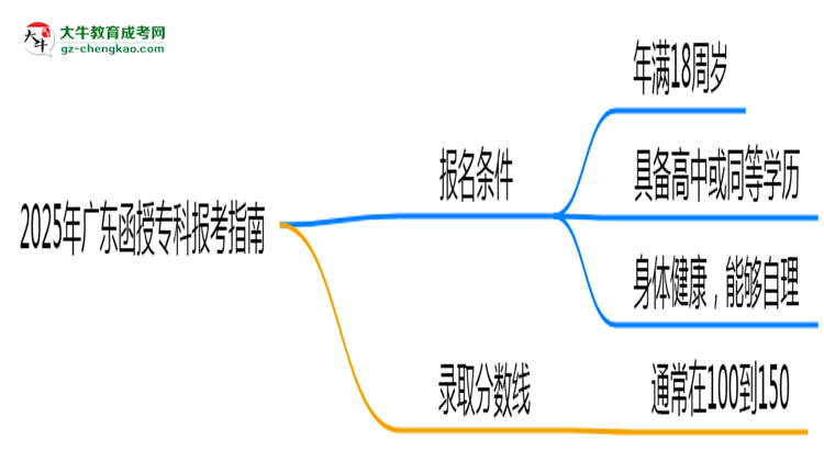 2025年廣東函授專科本科報考指南：學(xué)歷/年齡要求必看思維導(dǎo)圖