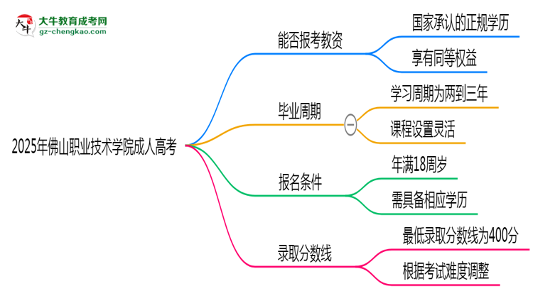 2025年佛山職業(yè)技術(shù)學(xué)院成人高考學(xué)歷能報(bào)考教資嗎？思維導(dǎo)圖