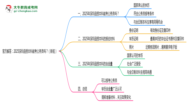 官方解答：2025深圳函授本科能考公務(wù)員嗎？（新規(guī)）思維導(dǎo)圖