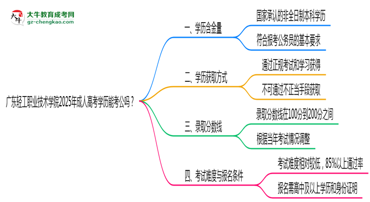 廣東輕工職業(yè)技術(shù)學(xué)院2025年成人高考學(xué)歷能考公嗎？思維導(dǎo)圖