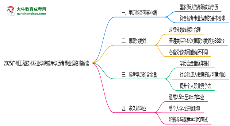 2025廣州工程技術職業(yè)學院成考學歷考事業(yè)編資格解讀（最新標準）思維導圖