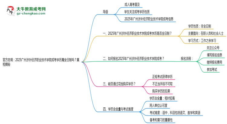 官方定調(diào)：2025廣州涉外經(jīng)濟(jì)職業(yè)技術(shù)學(xué)院成考學(xué)歷屬全日制嗎？真相揭秘思維導(dǎo)圖