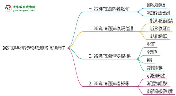 2025廣東函授本科學(xué)歷考公務(wù)員承認(rèn)嗎？官方回應(yīng)來了思維導(dǎo)圖