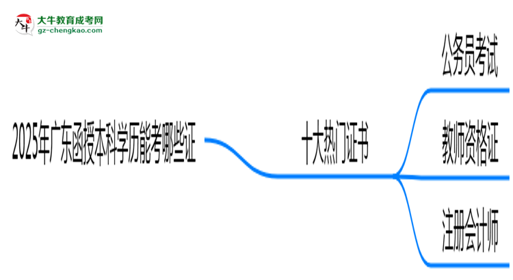 2025年廣東函授本科學(xué)歷能考哪些證？十大熱門證書盤點(diǎn)思維導(dǎo)圖