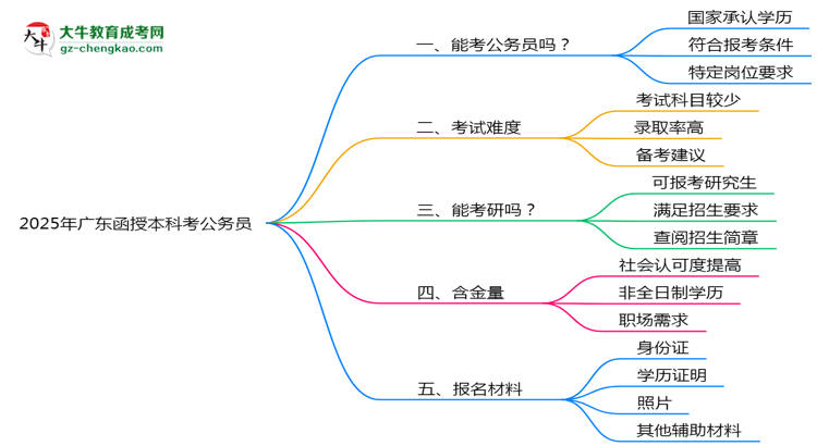 2025廣東函授本科學歷考公務員承認嗎？官方回應來了思維導圖