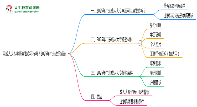 用成人大專學(xué)歷當(dāng)警察可行嗎？2025年廣東政策解讀思維導(dǎo)圖