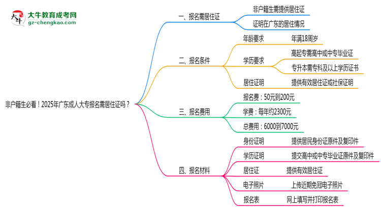 非戶籍生必看！2025年廣東成人大專報(bào)名需居住證嗎？