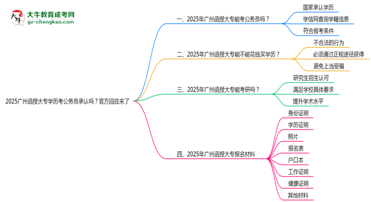 2025廣州函授大專學(xué)歷考公務(wù)員承認(rèn)嗎？官方回應(yīng)來(lái)了思維導(dǎo)圖