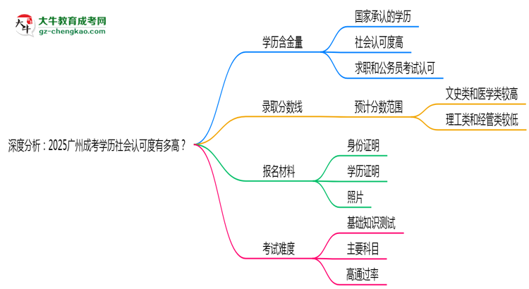 【圖文】深度分析：2025廣州成考學歷社會認可度有多高？