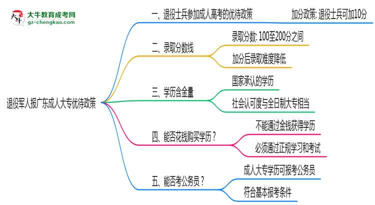 退役軍人報(bào)廣東成人大專有加分？2025年優(yōu)待政策詳解