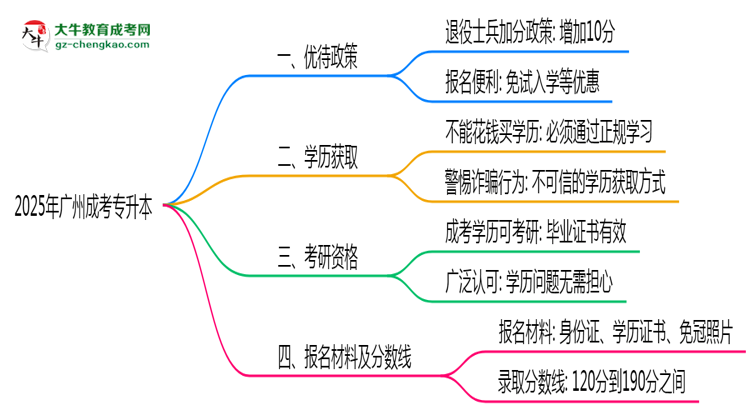 退役軍人報廣州成考專升本有加分？2025年優(yōu)待政策詳解