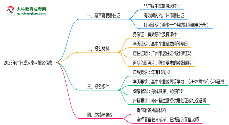 非戶籍生必看！2025年廣州成人高考報(bào)名需居住證嗎？