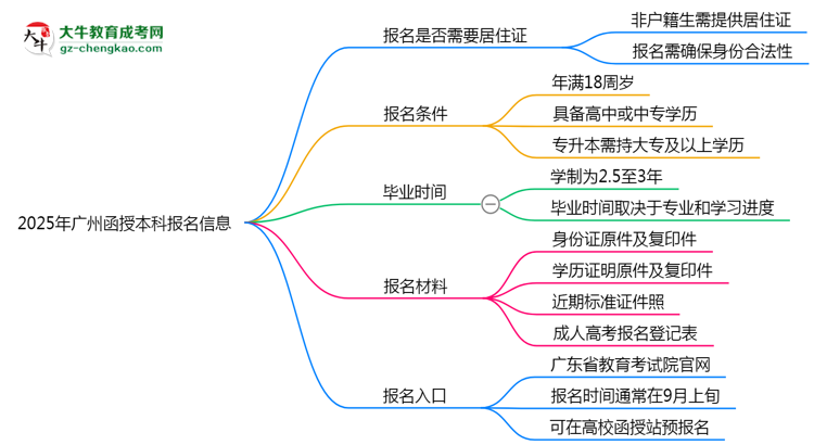 【圖文】非戶籍生必看！2025年廣州函授本科報名需居住證嗎？