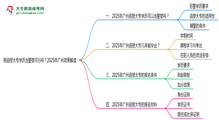 【圖文】用函授大專學(xué)歷當(dāng)警察可行嗎？2025年廣州政策解讀