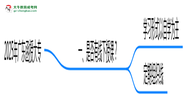 廣東函授大專線下授課嗎？2025年面授課程安排說(shuō)明思維導(dǎo)圖