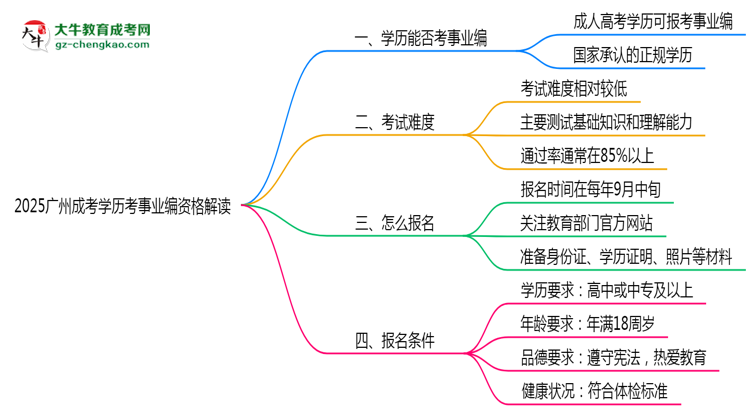 【重磅】2025廣州成考學(xué)歷考事業(yè)編資格解讀（最新標(biāo)準(zhǔn)）
