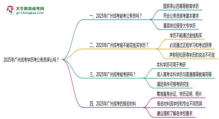 【圖文】2025廣州成考學歷考公務員承認嗎？官方回應來了