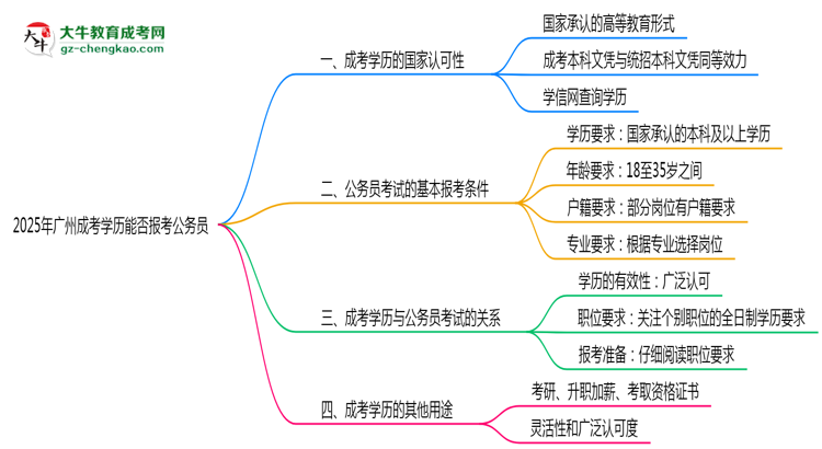 【圖文】2025年廣州成考學(xué)歷能否報(bào)考公務(wù)員？官方解讀