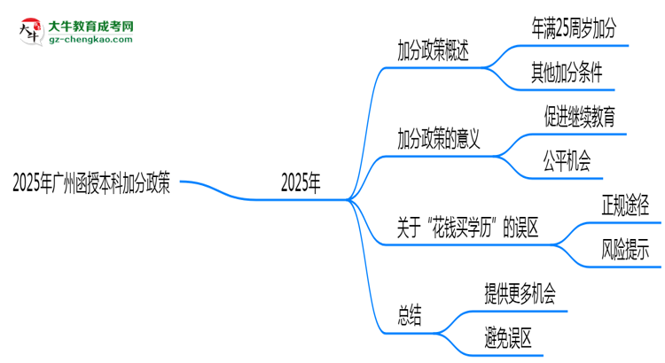【圖文】2025年廣州函授本科加分政策：最高可加20分！