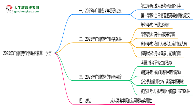 【圖文】2025年廣州成考學(xué)歷是否算第一學(xué)歷？