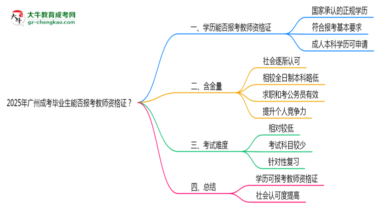 2025年廣州成考畢業(yè)生能否報考教師資格證？