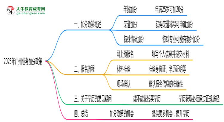 2025年廣州成考加分政策：最高可加20分！