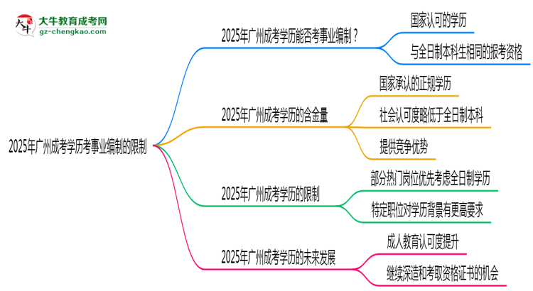 【答疑】2025年廣州成考學(xué)歷考事業(yè)編制有哪些限制？