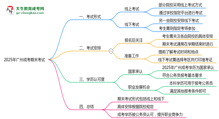 2025年廣州成考期末考試是線上還是線下？