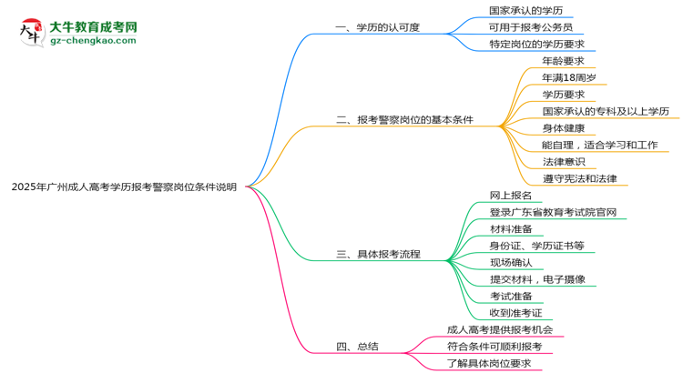 【圖文】2025年廣州函授本科學(xué)歷是否算第一學(xué)歷？