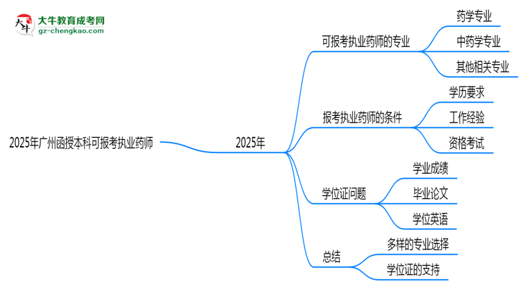【答疑】2025年廣州函授本科哪些專業(yè)可報考執(zhí)業(yè)藥師？