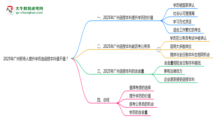 【圖文】2025年廣州職場人提升學歷選函授本科值不值？