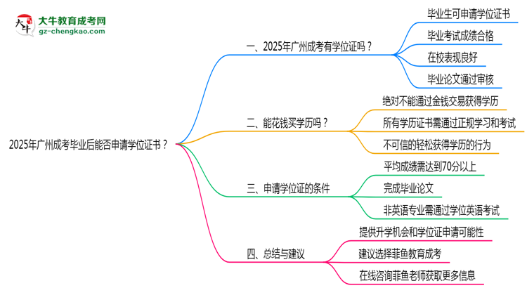 2025年廣州成考畢業(yè)后能否申請學位證書？