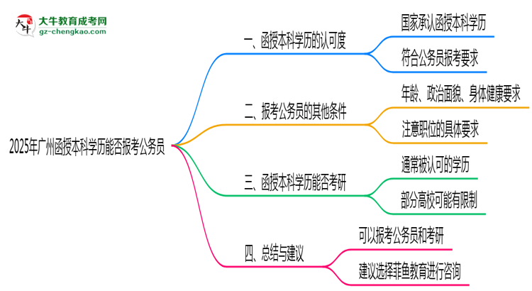 【圖文】2025年廣州函授本科學(xué)歷能否報(bào)考公務(wù)員？官方解讀