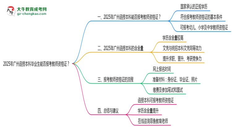 【圖文】2025年廣州函授本科畢業(yè)生能否報(bào)考教師資格證？