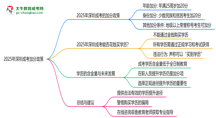 2025年深圳成考加分政策：最高可加20分！