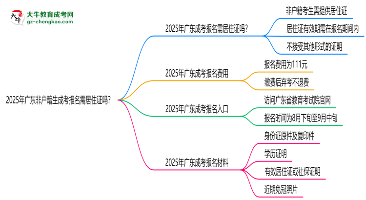2025年廣東非戶籍生成考報(bào)名需居住證嗎？