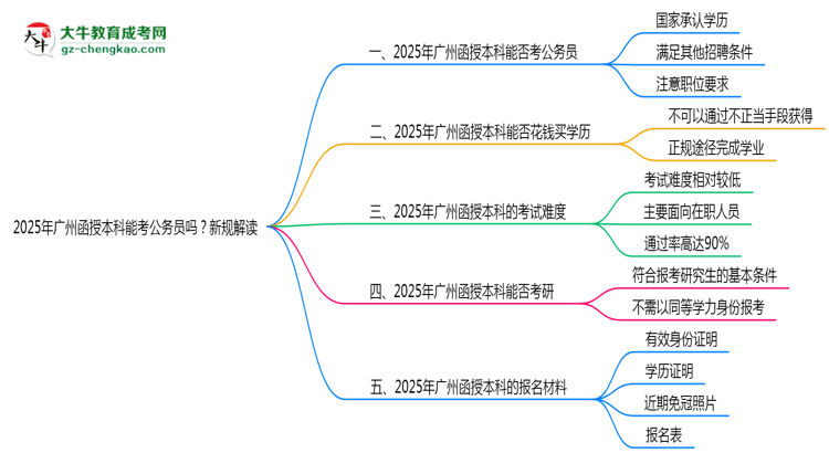 2025年廣州函授本科學歷能考公務員嗎？新規(guī)解讀思維導圖