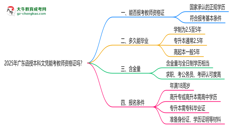 【圖文】2025年廣東函授本科文憑能考教師資格證嗎？