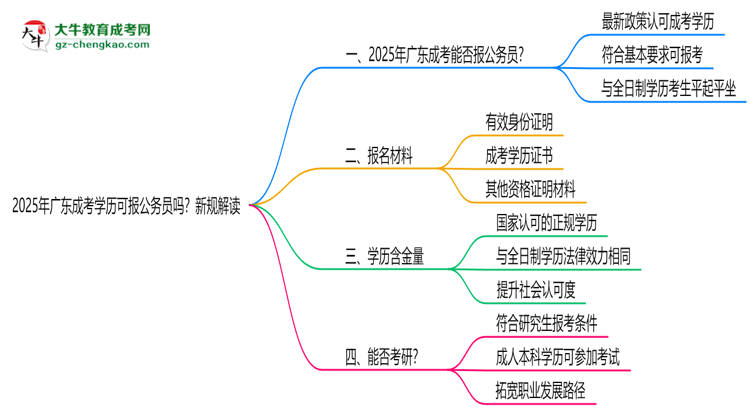 2025年廣東成考學(xué)歷可報(bào)公務(wù)員嗎？新規(guī)解讀思維導(dǎo)圖